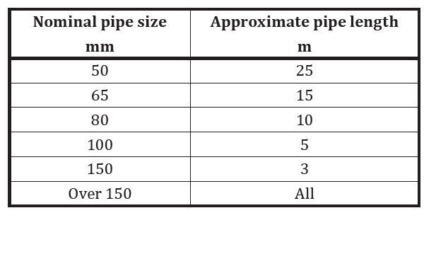 GENEX ENERGY | Safe Gas Purging Techniques & Practices